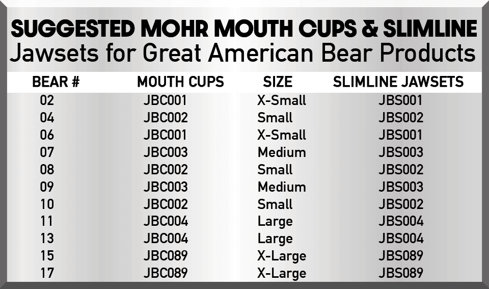 Bear-Black Snarling Slimline Jawset by MOHR - Matuska Taxidermy Supply Company